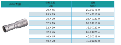 環(huán)壓異徑直接規(guī)格1.png 環(huán)壓異徑直接規(guī)格1.png