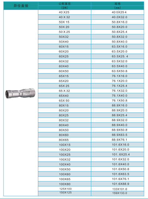 環(huán)壓異徑直接規(guī)格2.png 環(huán)壓異徑直接規(guī)格2.png